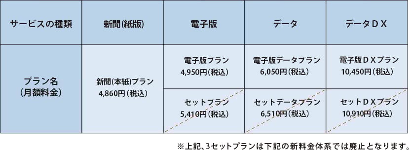現行料金体系|電気新聞