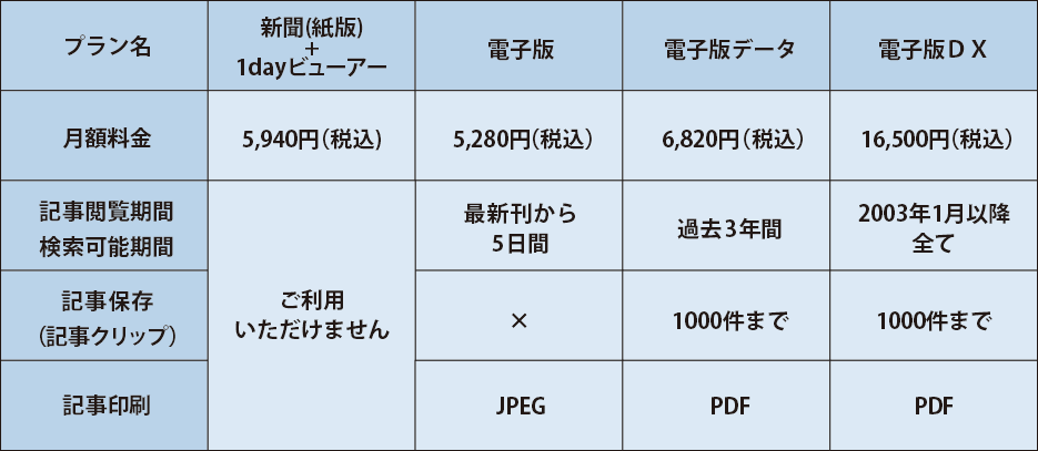 電気新聞料金プラン｜電気新聞