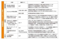 最新知見への対応求める原子力規制委の「バックフィット」。経過措置に慎重な検討を｜電気新聞