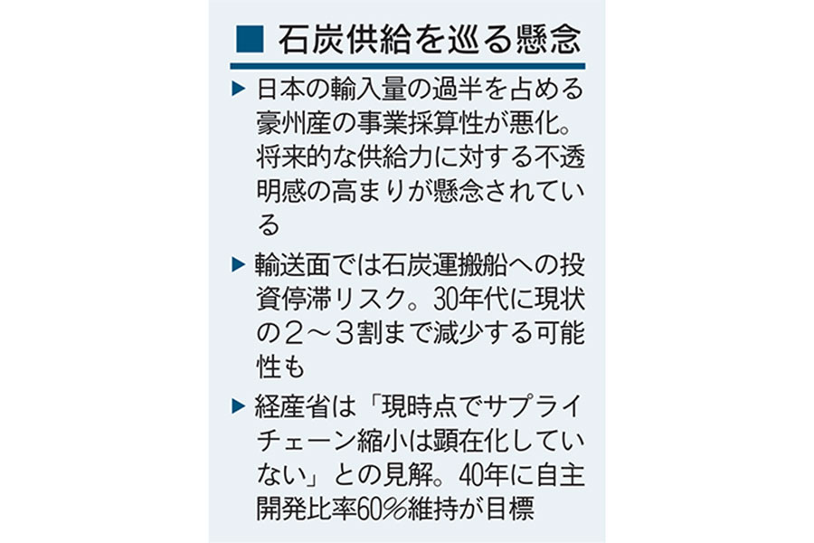 石炭供給、増す不安／豪州産の採算悪化、運搬船の老朽化も｜電気新聞