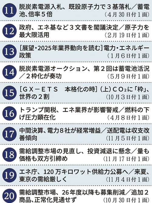 2025年の記事アクセス　11～20位