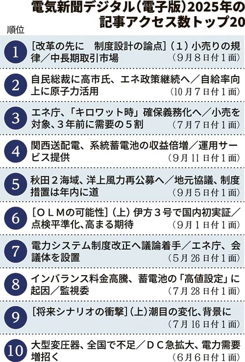 2025年の記事アクセス　1～10位