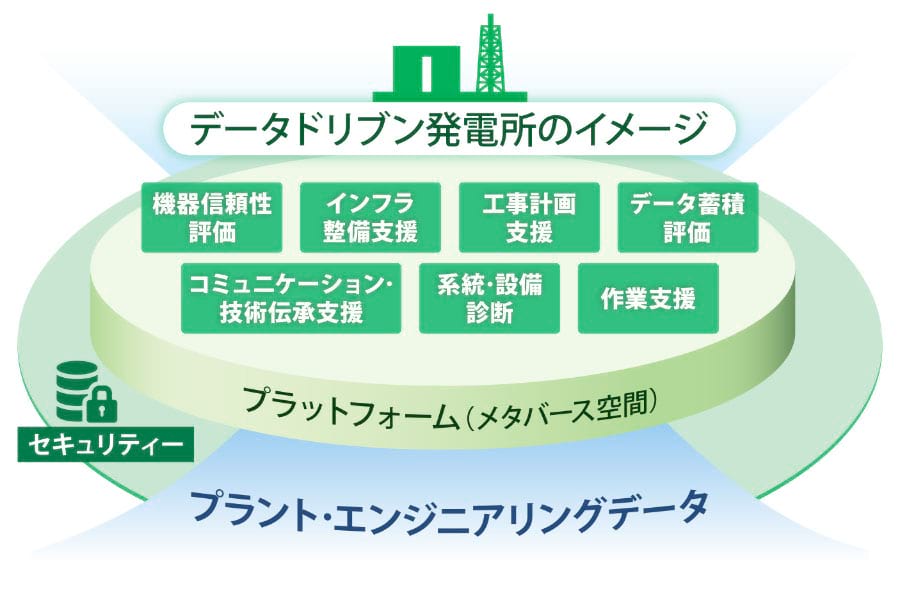 データドリブン発電所のイメージ