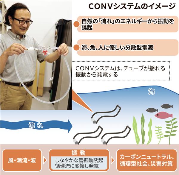 電気新聞ウェブサイト – 日本電気協会新聞部が発行する電気新聞の