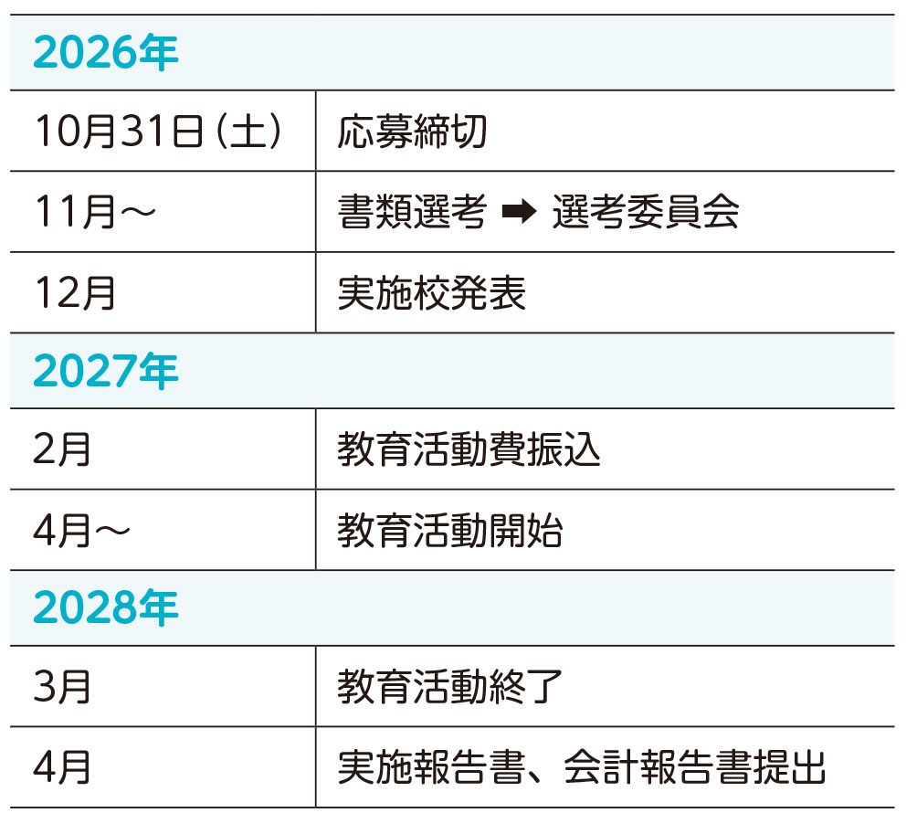 応募から実施までのスケジュール｜エネルギー教育支援事業